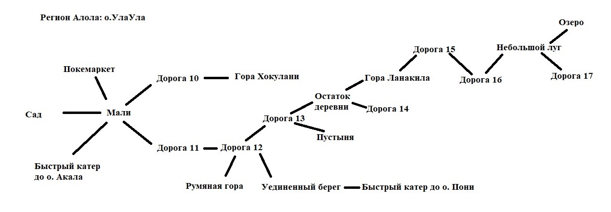 о.УлаУла.jpg